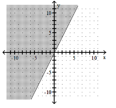  Graph the linear inequality. -y  \ge  2x   A)    B)    C)    D)    