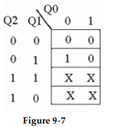 <strong>? -The logic expression for the Karnaugh map in Figure 9- 7 is ________.</strong> A) B) C) D)