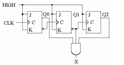 <strong>What decimal value is required to produce an output at 'X' in this circuit? </strong> A) 1 B) 2 C) 5 D) 1 or 4