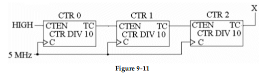 <strong>? -The circuit in Figure 9- 11 is used for _________ and for the inputs shown, the DATA OUT will be _________ .</strong> A) parallel- to- serial conversion, HIGH B) demultiplexing, 0 C) multiplexing, 1 D) parallel- to- serial conversion, 0