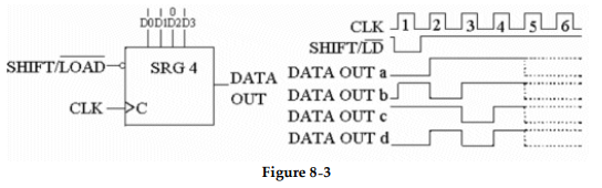 <strong> -The circuit shown in Figure 8- 3 is a_______.</strong> A) demultiplexer B) parallel- in serial- out register C) serial- in parallel- load register D) multiplexer