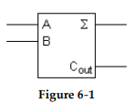 <strong>? -The symbol in Figure 6- 1 represents a(n)_______.</strong> A) PLD B) half- adder C) full- adder D) AND function