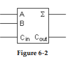 <strong> -The symbol in Figure 6- 2 represents a(n)_________.</strong> A) half- adder B) And function C) full- adder D) PLD