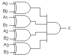 <strong>The circuit below can be used as a(n) _________. </strong> A) dual 4- line multiplexer B) 4- bit comparator C) 8- bit comparator D) 4- bit half- adder