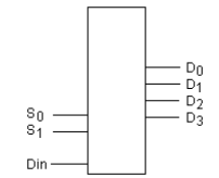 <strong>The symbol below most likely represents a _________. </strong> A) multiplexer B) demultiplexer C) comparator D) full- adder