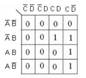 The Karnaugh map below represents the expression, X = ACD + AB(CD + BC).