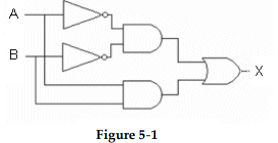 <strong> -Which of the following logic expressions represents the logic diagram in Figure 5- 1?</strong> A) X = AB + AB B) C) D)