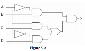<strong> -A correct logic expression for Figure 5- 2 is _________.</strong> A) B) C) D)