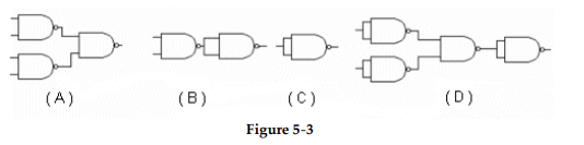 <strong> -Which circuit in Figure 5- 3 represents the NAND implementation of a NOR gate?</strong> A) Figure (A). B) Figure(B) . C) Figure (C). D) Figure (D).