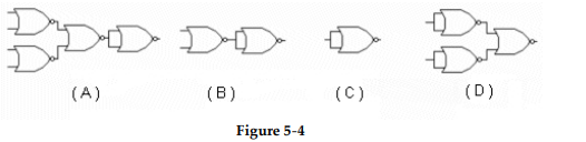 <strong> -Which circuit in Figure 5- 4 represents the NOR implementation of an OR gate?</strong> A) Figure (A) B) Figure (B) C) Figure (C) D) Figure (D)