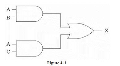 -According to the distributive law, Figure 4- 1 shows one possible logic implementation of the expression X = A(B+C).