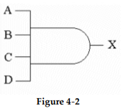 <strong> -The symbol shown in Figure 4- 2 is a(n)________gate.</strong> A) AND- OR B) AND C) OR D) NAND