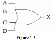 <strong> -The symbol shown in Figure 4- 3 is a(n) _______gate.</strong> A) Exclusive- OR B) AND- OR C) AND D) OR