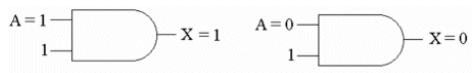 <strong>Which rule of Boolean algebra does the figure below illustrate? </strong> A) A · 1 = A B) A + 1 = 1 C) A · 0 = 0 D) A + 0 = A