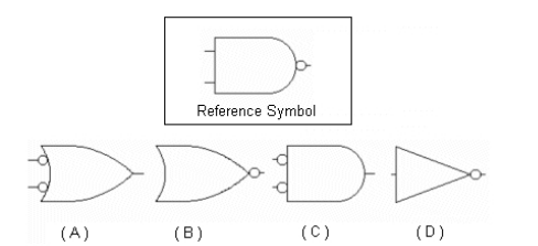 <strong>Which of the figures is the DeMorgan equivalent of the Reference Circuit shown below? </strong> A) Figure (A) B) Figure (B) C) Figure (C) D) Figure (D)