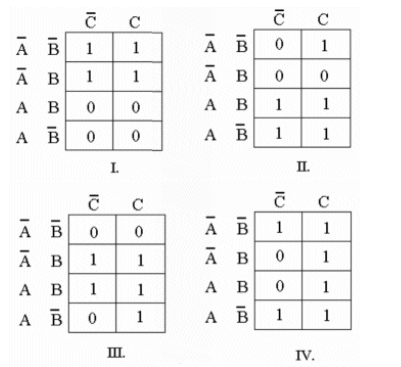 <strong>Which of the Karnaugh maps below represents the expression, X = AC + BC + B? </strong> A) Figure I B) Figure II C) Figure III D) Figure IV