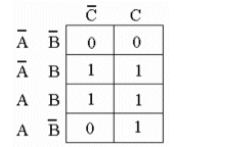 <strong>The simplest Boolean expression for the Karnaugh map below is _______. </strong> A) B) C) X = AC + B D)