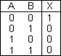 <strong>The truth table below describes a(n) _________ . </strong> A) AND gate B) OR gate C) NOR gate D) NAND gate