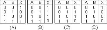 <strong>Which of the truth tables below describes the Exclusive- NOR gate? </strong> A) (A) B) (B) C) (C) D) (D)
