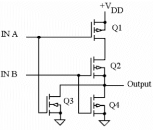 <strong>What type of logic circuit is shown below? </strong> A) It is a PMOS NAND gate. B) It is a NMOS AND gate. C) It is a CMOS AND gate. D) It is a CMOS NOR gate.