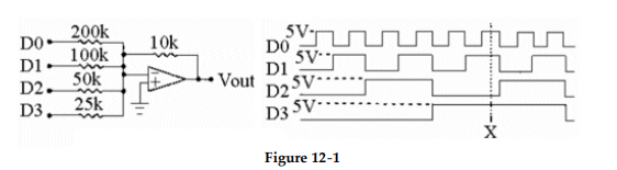 <strong>? -The circuit shown in Figure 12- 1 is a(n) ________.</strong> A) R/2R ladder D/A converter B) binary- weighted- input DAC C) four- bit decoder D) four- bit A/D converter
