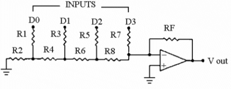 <strong>The circuit shown below is a(n) _________. </strong> A) four- bit A/D converter B) R/2R ladder D/A converter C) binary- weighted- input DAC D) four- bit decoder