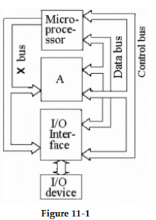 <strong> -The block identified as A in Figure 11- 1 is the _________.</strong> A) addresser B) controller C) clock D) memory