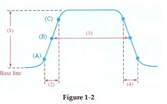 <strong>? -The symbol in Figure 1- 3(A) represents the ________function.</strong> A) NOT B) OR C) AND D) AND/OR