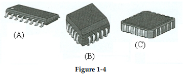 <strong>? -The package style in Figure 1- 4(A) is a(n) ________.</strong> A) SOIC B) PLCC C) LCCC D) FP