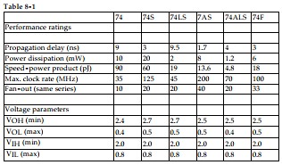 <strong> -Refer to Table 8- 1. Which of the series listed would be best suited for operating in a portable battery powered circuit at 100 MHz?</strong> A) 74S B) 74F C) 74AS D) 74ALS