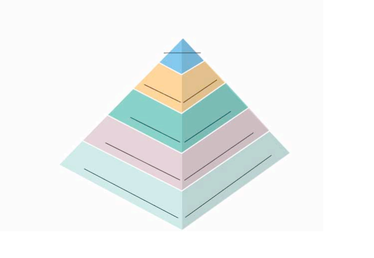 Label each level of Maslow's hierarchy of needs in the diagram and then explain each level.  