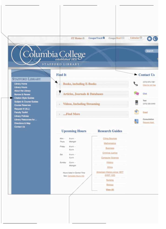 Label the different parts of a library portal and explain what you can use them for.  