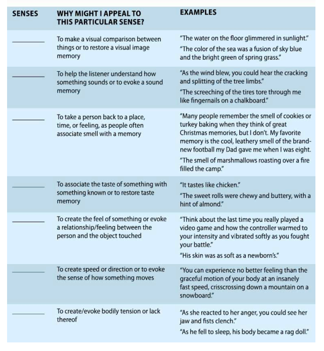 In the first column, list the sense which is being appealed to by the example.  