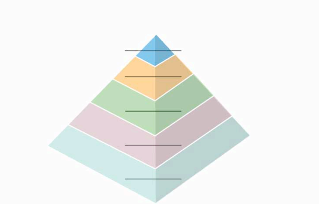 Label the levels of Maslow's Hierarchy of Needs in the space below. In addition, explain how speakers can use Maslow's Hierarchy to help persuade an audience.  