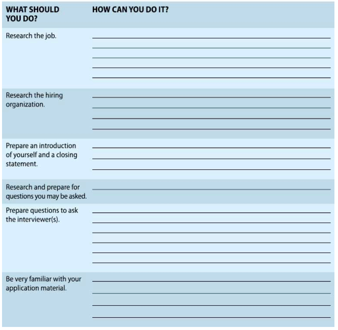 Complete the chart below by describing how you can prepare for the day of your job interview.  