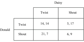 Figure 3.5:   -Refer to Figure 3.5.Answer the following questions about the game represented in the figure: a. What type of game is represented by the payoff matrix? b. Does Donald have a dominant strategy, and if so, what is it? c. Does Donald have a dominant strategy, and if so, what is it? d. What is the cooperative solution? e. What is the Nash equilibrium?