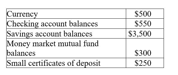 Table 18.1 :   Consider the information above for a small economy. Assume there are no traveler's checks. -Refer to Table 18.1. M2 in this simple economy equals A)  $1,050. B)  $4,050. C)  $4,550. D)  $5,100.