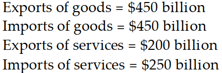Which of the following would result in a trade surplus for Qatar? A)    B)    C)    D)   