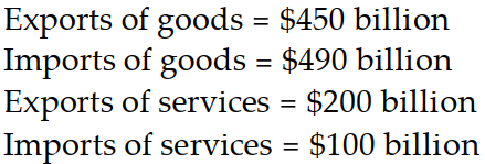 Which of the following would result in a trade surplus for Qatar? A)    B)    C)    D)   