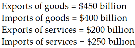 Which of the following would result in a trade surplus for Qatar? A)    B)    C)    D)   