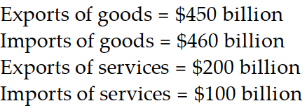 Which of the following would result in a trade surplus for Qatar? A)    B)    C)    D)   