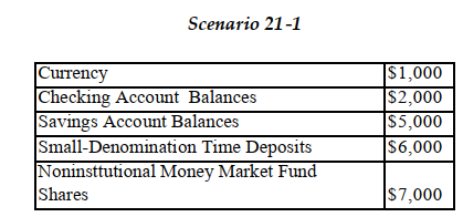 <strong>   -Refer to Scenario 21 -1. M1 in this simple economy equals</strong> A) $8,000. B) $1,000. C) $3,000. D) $2,000. <div style=padding-top: 35px> 