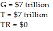 Under which of the following circumstances would the government be running a deficit? A)    B)    C)    D)   