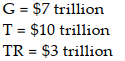 Under which of the following circumstances would the government be running a deficit? A)    B)    C)    D)   