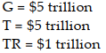 Under which of the following circumstances would the government be running a deficit? A)    B)    C)    D)   