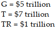 Under which of the following circumstances would the government be running a deficit? A)    B)    C)    D)   