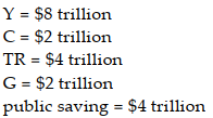 Under which of the following circumstances would private saving be positive in a closed economy? A)    B)    C)    D)   