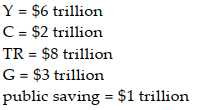 Under which of the following circumstances would private saving be positive in a closed economy? A)    B)    C)    D)   