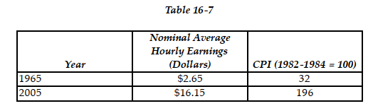   The table above reports the nominal average hourly earnings in private industry and the consumer price index for 1965 and 2005. -Refer to Table 16 -7. The real average hourly earnings for 1965 in 1982 -1984 dollars equal A)  $1.35. B)  $84.80. C)  $5.19. D)  $8.28.