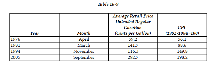   -Refer to Table 16-9. Gasoline prices were at historical highs in the fall of 2005. After adjusting for inflation, how high were these gasoline prices compared to gasoline prices over the last 30 years? The table below reports the consumer price index and the average U.S. retail price for unleaded regular gasoline for four different periods since 1976. Note that the gasoline prices are in cents per gallon. Calculate the real average retail price of unleaded regular gasoline in 1982-1984 dollars. In which period were gasoline prices the highest in real terms? Also, calculate the real average retail price of unleaded regular gasoline in 2005 dollars.